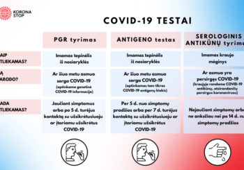 INFORMACIJA DĖL DARBUOTOJŲ TESTAVIMO GREITAISIAIS SEROLOGINIAIS ANTIKŪNŲ TESTAIS